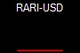 RARI-USD
